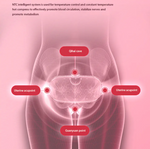 Load image into Gallery viewer, Abdominal Massage Belt
